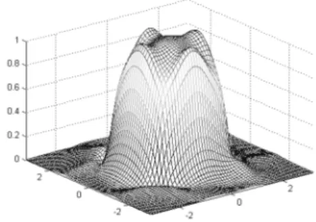 그림  5.  설계된  필터의  주파수응답 Fig.  5  Magnitude  response  of  the  designed  filter