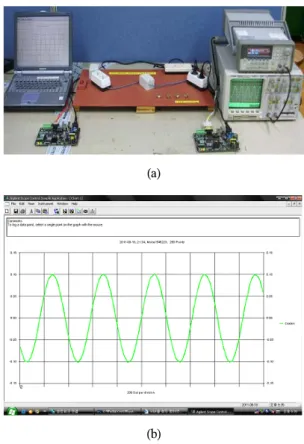 Fig.  7  Data  transmission  of  measuring  instrument  between  serial  communication  devices  based  on  PLC 