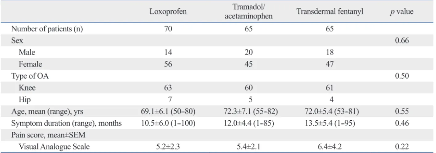 Table 4 shows the evaluation of the KL grade before ran- ran-domization and after 12 weeks of treatment