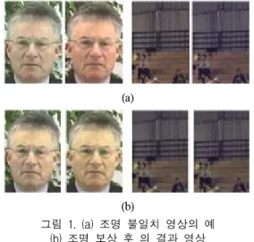Fig.  1  (a)  Examples  of  Illumination  mismatched  image  (b)  After  illumination  compensation