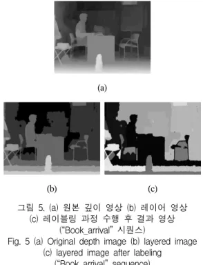 그림  4.  제안하는  기법의  흐름도 Fig.  4  Flow  chart  of  the  proposed  algorithm 3.1. 영역  분할  및  레이블링 참조  시점의  깊이영상에서  깊이  값에  따라  영역  분할 을  수행한다