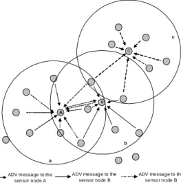 그림  1.  ADV  메시지  전송 Fig.  1  Transmission  of  an  ADV  Message