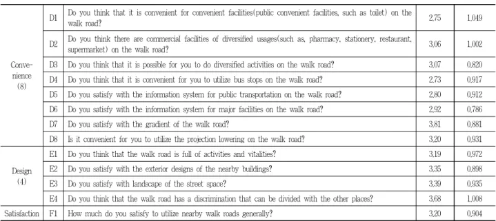 Table 5. Continued