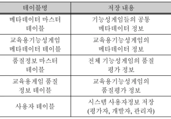 그림  2.  메타데이터  입력화면 Fig.  2  Metadata  input  screen 