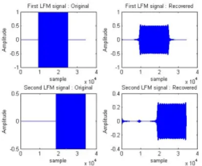그림  7.  원  신호와  분리된  후의  LFM신호의  비교 Fig.  7  Comparison  of  original  and  seperated  LFM 