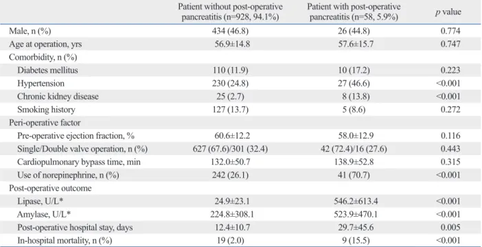 Table 1. Patient Characteristics and Clinical Data