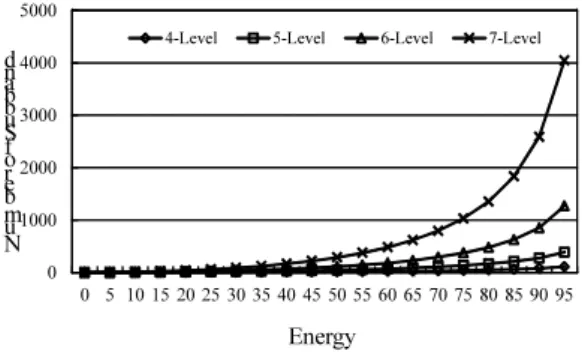 그림  9.  영상의  암호화  PSNR  결과 Fig.  9  Encryption  PSNR  result  of  image