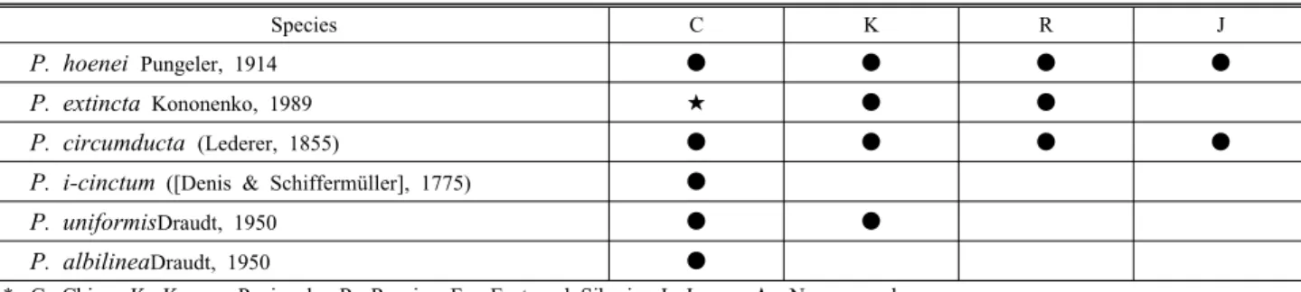 Table 1. Distribution of the genus Perigrapha in China, the Korean Peninsula, Russia (RFE, Siberia) and Japan