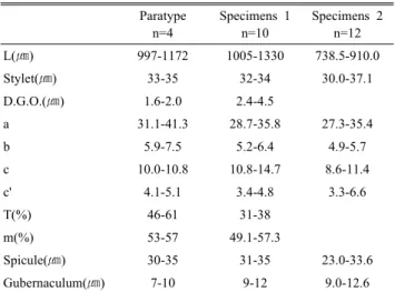 Table 1. Comparative measurements of female Geocenamus  adakensis  at different localities