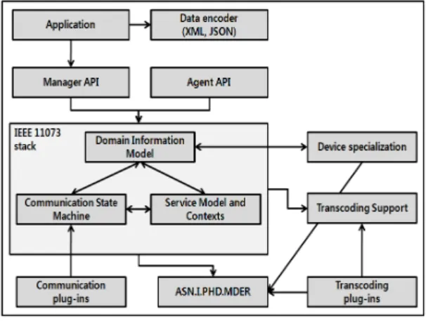그림  2.  HDP  Agent  Simulator  구성도   Fig.  2  Configuration  of  HDP  Agent  Simulator