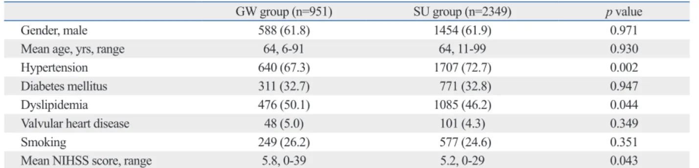 Table 2. The Frequencies of Atrial Fibrillation and the Anticoagulation Rates in Patients Who Were Admitted to General Ward  or Stroke Unit 