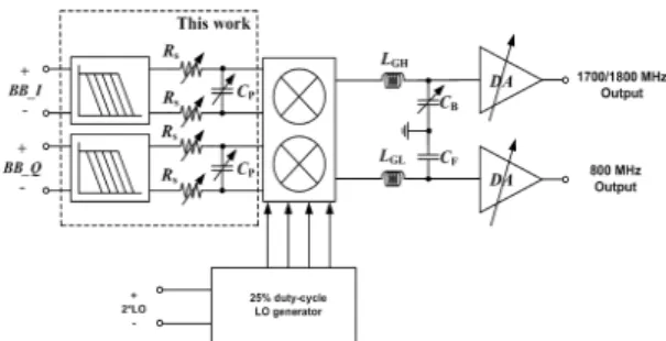 그림  1.  SAW-less  LTE-Advanced  송신기  블록도 Fig.  1  SAW-Less  LTE-Advanced  Transmitter