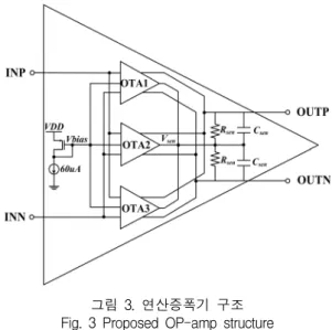 그림  2.  제안하는  기저대역  송신단  회로들 Fig.  2  Proposed  baseband  transmitter  circuits