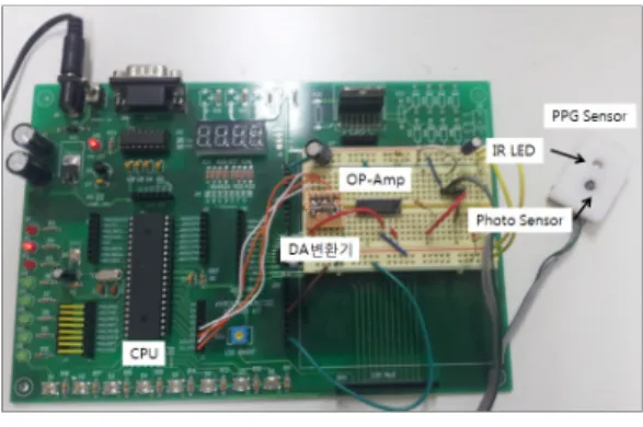그림  4.  구현된  PPG  신호처리부 Fig.  4  Implemented  PPG  signal  processing  unit