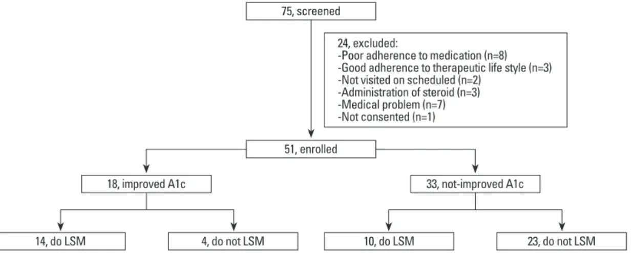 Table 1. Baseline Clinical Characteristics of the Study Sub- Sub-jects