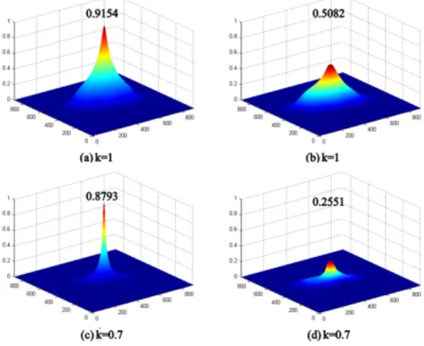 Fig.  9  Comparison  of  recognition  results (a)  cross-correlation  peak  using  the  fig