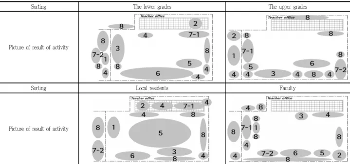 Figure 3. The plan of existing school ground place