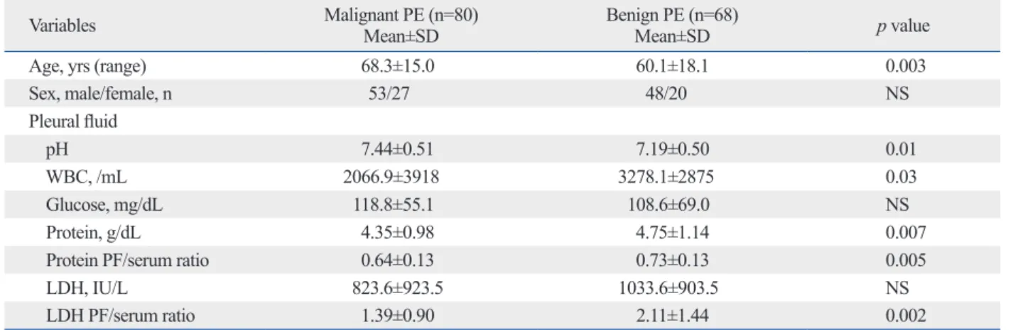 Fig. 1. Correlation between p- and s-CRP in PE; r is the Spearman coeffi- coeffi-cient of correlation