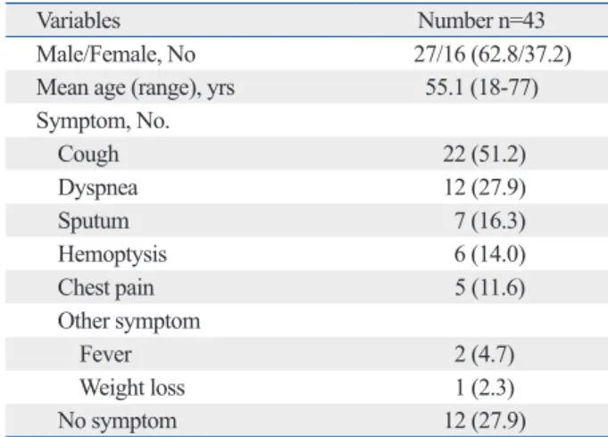 Table 1. Patient Characteristics