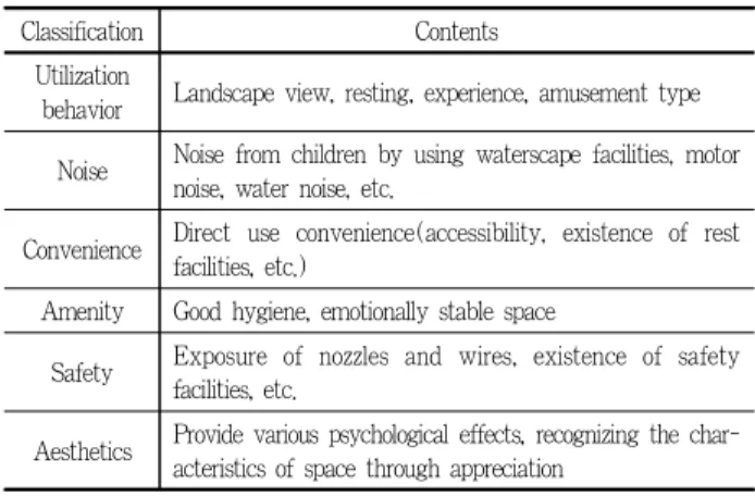 Table 4. Selection of research site