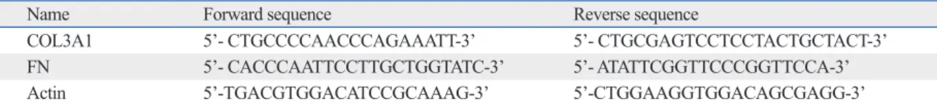Table 1.  Primer Sequences Used for Quantitative RT-PCR