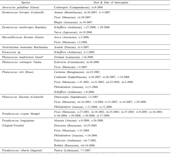 Table 1. A list of mealybugs intercepted on Chinese plants at ports of entry of Korea
