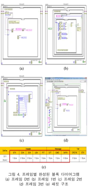 표  4.  텍스트  기반의  설계  :  프로세스  정의  및  코드 Table.  4  Text-based  design  :  Process  definition 