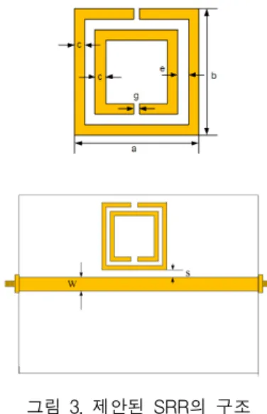 표  1.  제안된  SRR  공진기의  크기 Table.  1  Dimension  of  Proposed  SRR