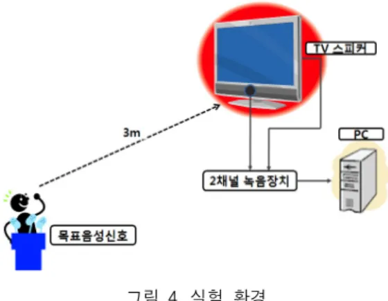 그림  4.  실험  환경  Fig.  4  Experiment  environment