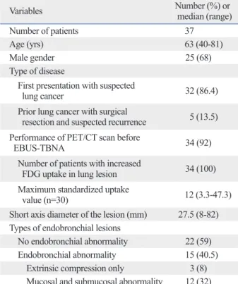 Table 2. Location of Lung Parenchymal Lesions and Punc- Punc-ture Sites of EBUS-TBNA