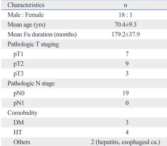 Table 2. Long-Term Complications and Its Detection Times