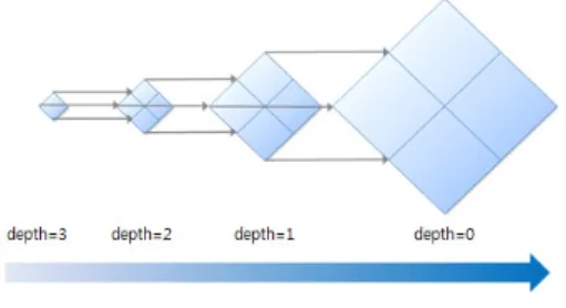 그림  3.  Band  Offset  밴드 Fig.  3  Band  Offset  Band