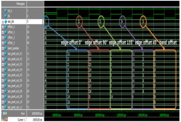 그림  6.  edge_band_offset  하드웨어  구조 Fig.  6  edge_band_offset  Hardware  Architecture