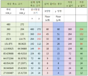 그림  6.  영상  축소  결과 Fig.  6  Image  resizing  results