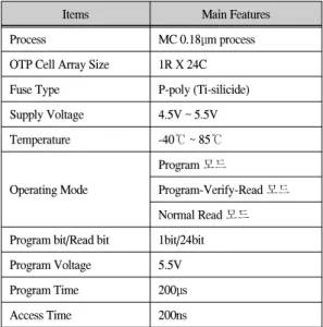 표  1.  24-비트  eFuse  OTP의  주요  특징 Table.  1  Major  specification  of  a  24-bit  eFuse  OTP 