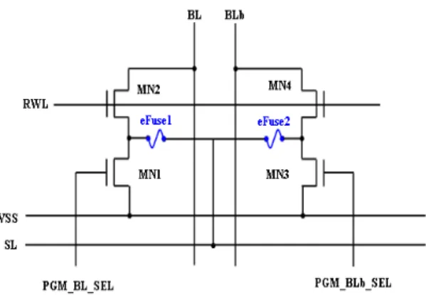 그림  1.  Differential  paired  eFuse  셀  회로도 Fig.  1  Circuit  of  differential  paired  eFuse  OTP 