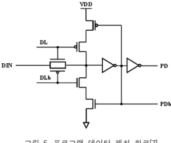 그림  6은  BL pull-up load 회로로  normal read mode에 서  BL 프리차지(precharge) 신호인  BL_PCG 신호에  의 해  BL과  BLb는  VSS로  프리차지  된다