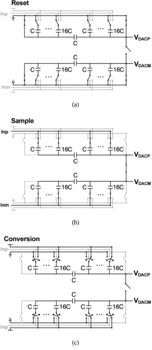 Fig.  4  Simulation  result  of  split-capacitor  based  differential  DAC