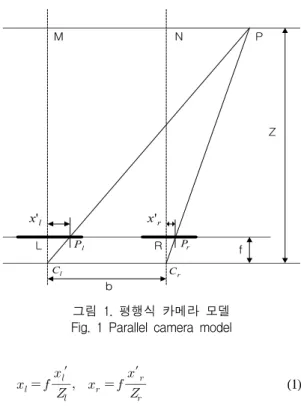 Fig.  2  Disparity  map  acquired  by  stereo  matching  algorithm 