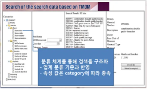 그림  5.  텍스트  데이터  기반의  검색  인터페이스 Fig.  5  Retrieve  Interface  based  on  Textdata 