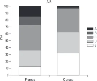 Fig. 3. Level and cases of thoracic and lumbar burst fractures.