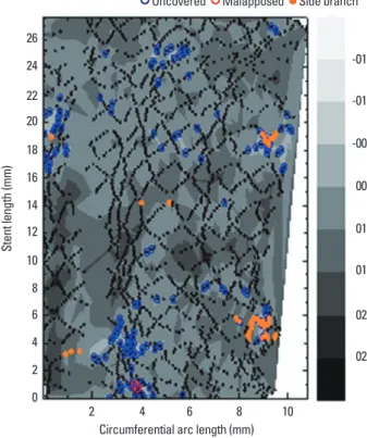 Fig. 4. Contour plot of strut coverage after drug-eluting stent implantation,  using optical coherence tomography