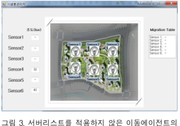 표  3.  서버리스트  테이블  생성  조건 Table.  3  Generating  Condition  of  Server  List  Table
