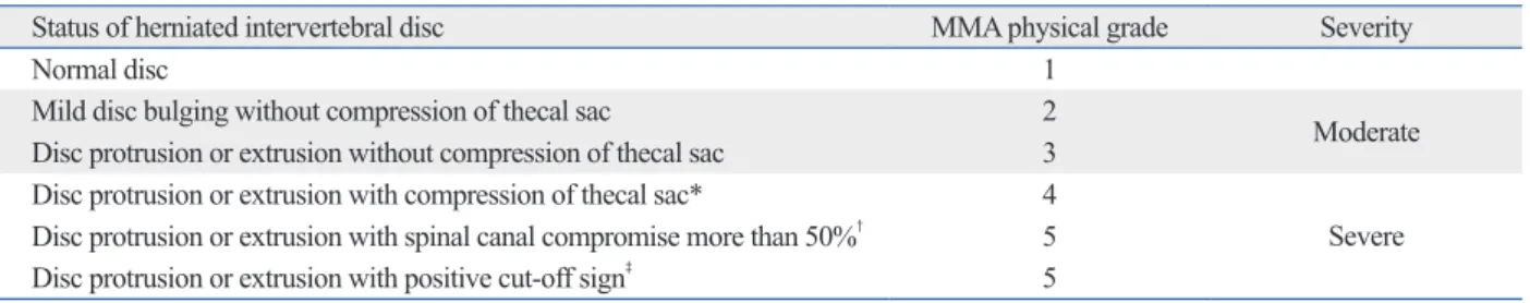 Table 1. Categories Classifying Herniated Intervertebral Disc According to the Law of Korean Military Affairs  
