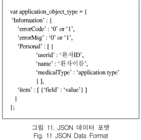 Fig.  10  Communication  Model  between  Monitoring  Application  and  Web  Server