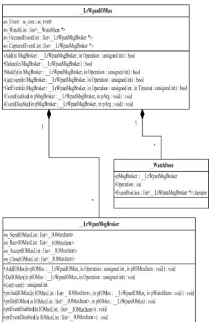 Fig.  5  Sequence  diagram  for  the  LR-WPAN  packets  received ‘본  논문에서  제안하는  LrWpanMsgBroker의  패킷  수 신을  위해서는  Recv 동작을  폴링(Polling) 방식으로  수행 해야  하는  문제가  있다
