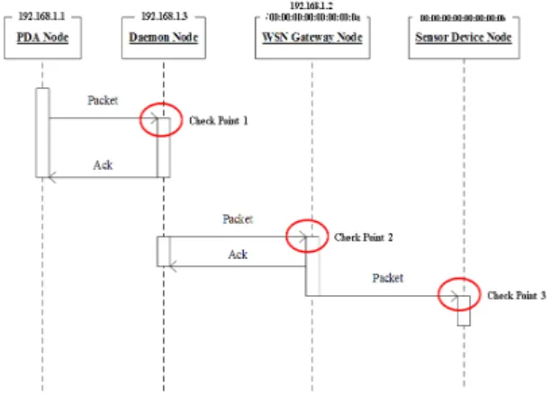 그림  13.  검증을  위한  네트워크  토폴로지  구조 Fig.  13  The  network  topology  structure  for 