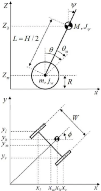 그림 2. 이륜 역진자형 이동수단의 모델링 Fig. 2 Modeling of two-wheeled inverted pendulum