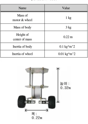 표 1. 이륜 역진자 로봇 파라메터 Table. 1 Parameters of two-wheeled inverted