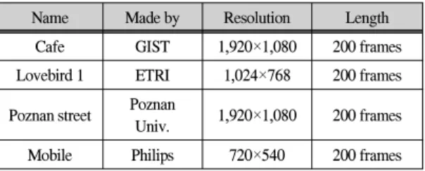 표 1. 테스트 시퀀스 Table. 1 Test sequences